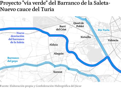 Mapa esquemático de la cuenca del barranco de La Saleta y su conexión con el Pozalet y el Poyo