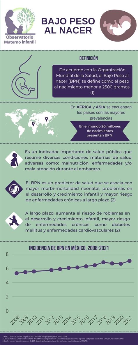 Infografía comparando la tasa de bajo peso al nacer entre diferentes grupos de población en España.