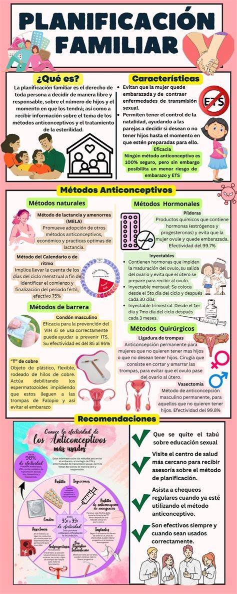 Esquema de intervenciones clave para la salud reproductiva: planificación familiar, atención prenatal y personal calificado en el parto.