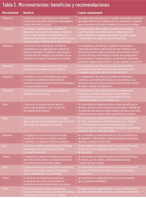 Diagrama de tabla comparativa con los micronutrientes presentes en semillas y frutos secos esenciales para la salud articular