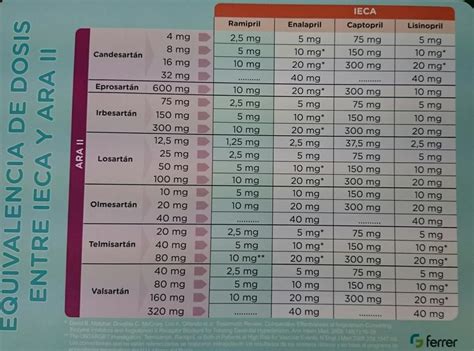 tabla comparativa de dosis y etapas de aplicación para diferentes cultivos con YaraVita Agripotash