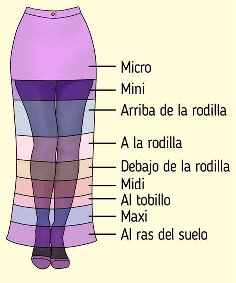 Infografía sobre la evolución de la longitud de las faldas a lo largo de las décadas