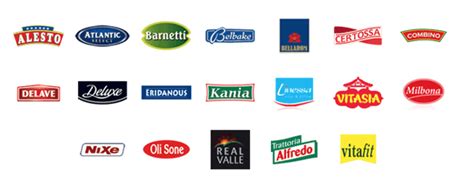 Infografía comparativa de las marcas propias de Lidl y sus categorías de productos.