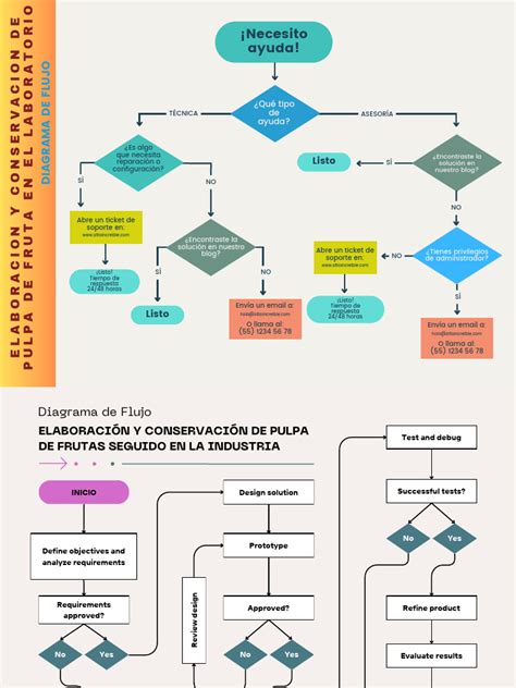 Diagrama de flujo técnico que muestra el recorrido de las planchas desde la encoladora hasta el almacén.