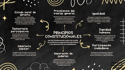 Esquema que ilustra los principios constitucionales y jurisprudenciales relevantes para la interrupción voluntaria del embarazo.