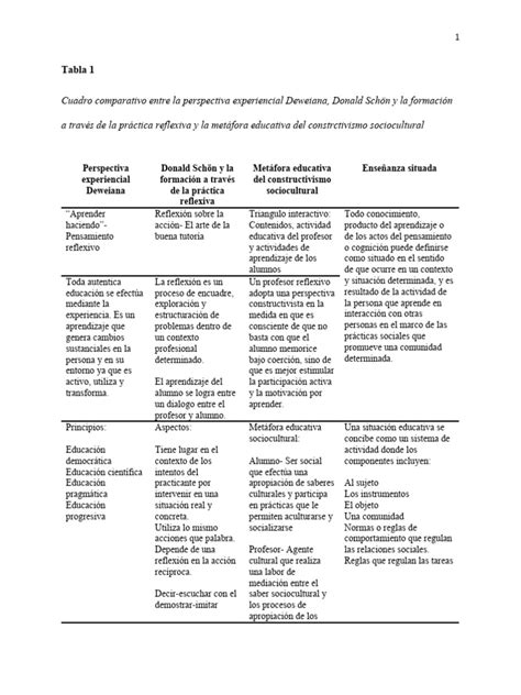 Gráfico comparativo entre la perspectiva biológica y la socio-cultural del instinto maternal