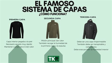 Esquema visual: ejemplo de sistema de capas para invierno vs. verano