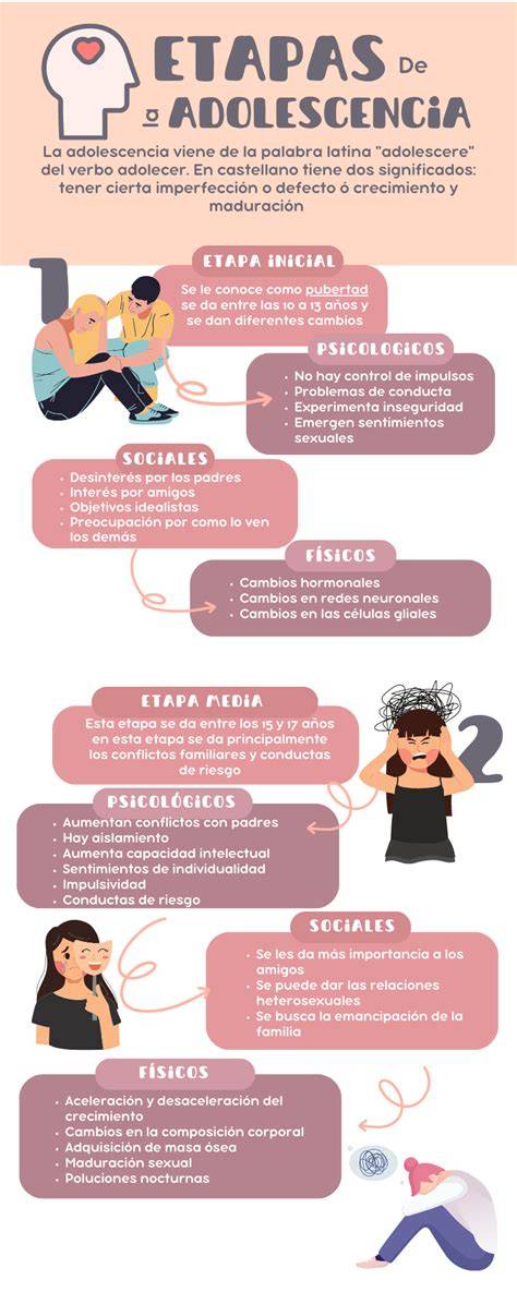 Infografía: Impacto del abandono en diferentes etapas de la vida (infancia, adolescencia, adultez).