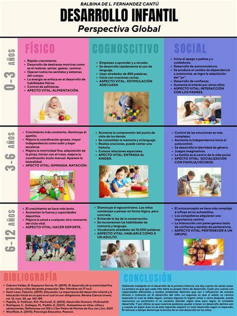Infografía que muestra las etapas de desarrollo infantil de 0 a 6 años y el papel del auxiliar en cada una de ellas