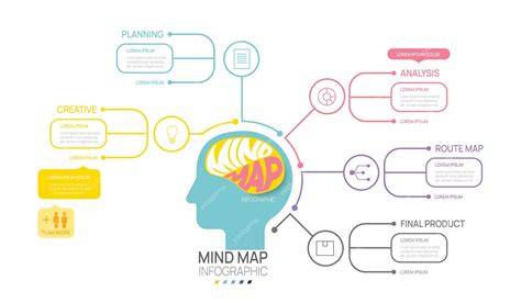 Infografía: Mapa mental con categorías de regalos: Joyería, Tecnología, Aire libre, Experiencias y Manualidades.
