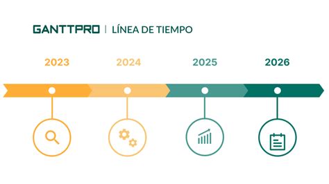 Gráfico cronológico que muestra el lanzamiento de Retales de carnaval y el impacto mediático del single Tenía tanto que darte en 2008.