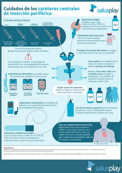 Infografía comparativa de la incidencia de complicaciones en catéteres venosos periféricos y centrales en pediatría.