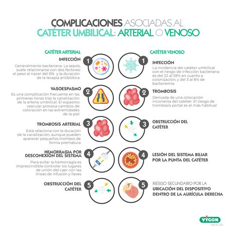 Gráfico de barras mostrando la distribución de complicaciones en catéteres venosos periféricos (dolor, oclusión, extravasación, flebitis, infección).
