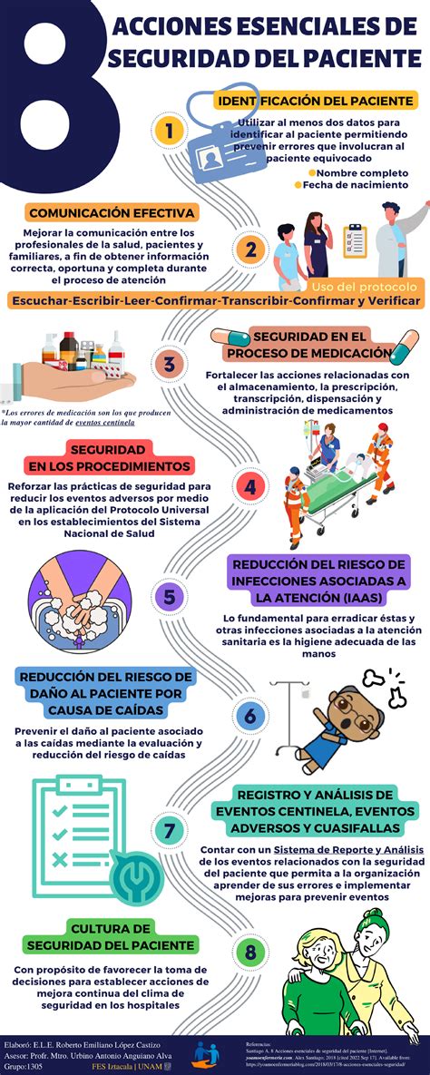 Infografía: Lista de verificación cronológica con los elementos esenciales para la madre y el recién nacido organizados por categorías.