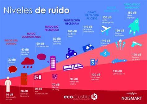 Infografía: Nivel de decibelios seguros para el sueño del bebé