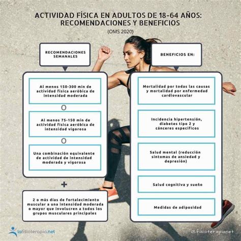 Esquema de recomendaciones nutricionales y de actividad física para mujeres embarazadas