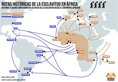 Mapa de las rutas de Laura Lazzarino por Sudamérica y África