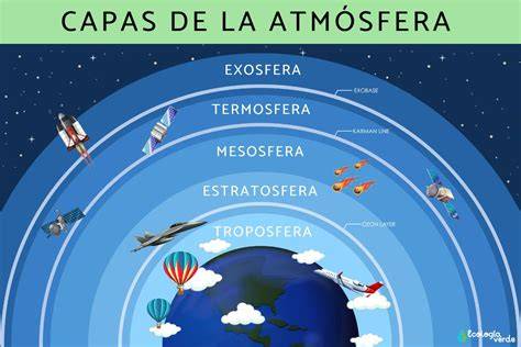 Esquema de la narrativa temporal en Dark y su atmósfera musical