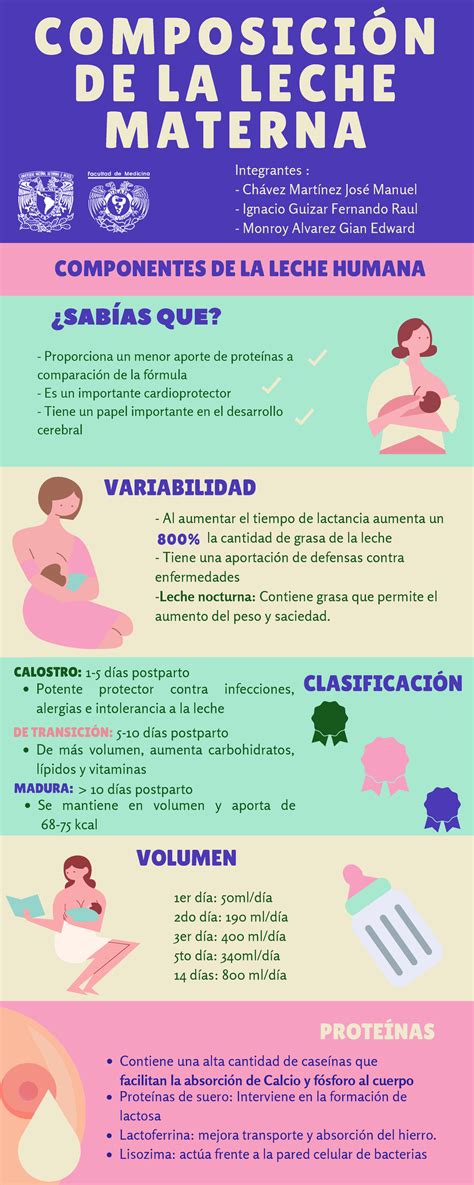 Infografía mostrando las propiedades anticancerígenas de la leche materna