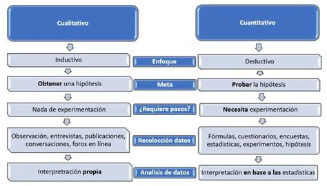 Infografía explicando la diferencia entre las homologaciones R44 (basada en peso) y R129 i-Size (basada en altura).