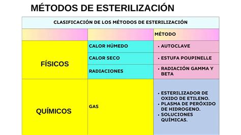Esquema del proceso de esterilización continua UHT en comparación con métodos tradicionales de pasteurización