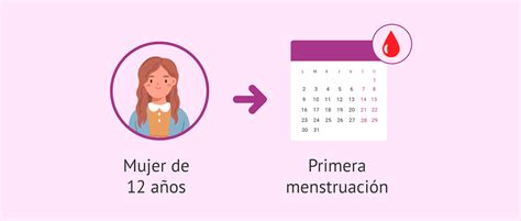 Gráfico comparativo de la edad de la menarquia a lo largo de las décadas