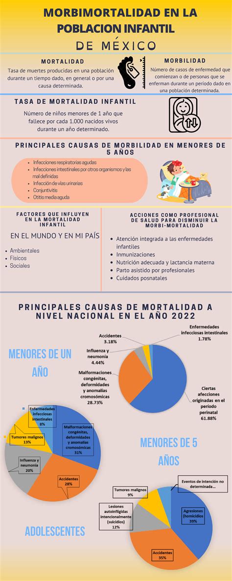 Infografía sobre causas de mortalidad en la adolescencia