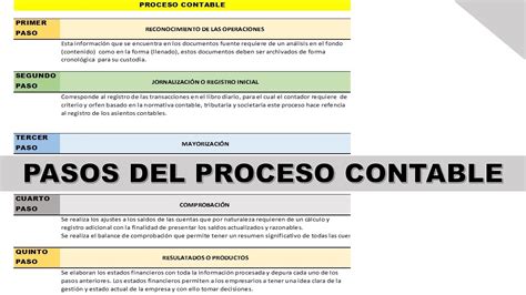 Esquema visual del proceso de cálculo acumulativo: ingresos reales menos gastos deducibles, aplicando el porcentaje de retención para obtener la cuota trimestral.