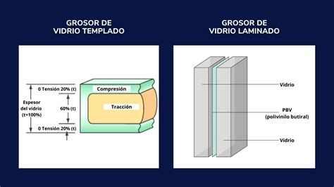 Esquema comparativo de grosores de cristal templado para smartphone