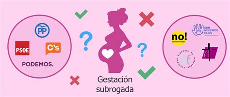 infografía comparativa de argumentos a favor y en contra de la gestación subrogada