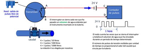 Esquema explicativo de un sistema de vigilabebés: emisor en la habitación del bebé y receptor portátil (monitor o smartphone) en manos de los padres.