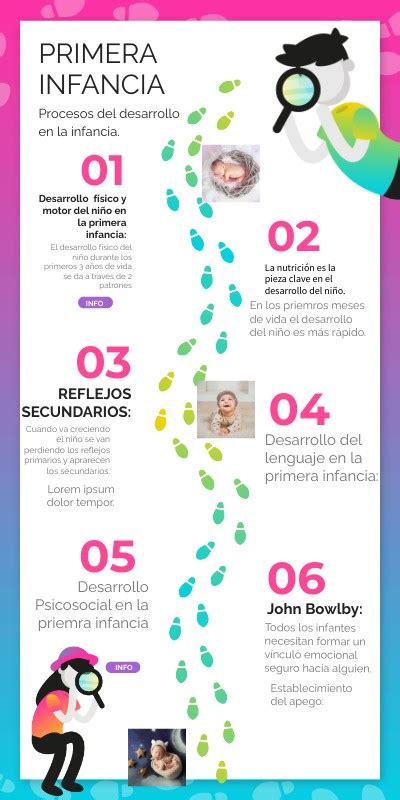 Infografía sobre el desarrollo anatómico del pie en la primera infancia y su relación con el calzado adecuado