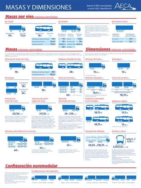 Infografía: Seguridad del chupetero y longitud máxima permitida