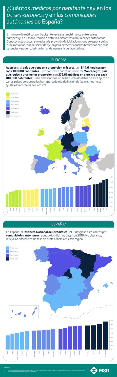 Infografía: Tasa de fecundidad por comunidades autónomas en España, destacando La Rioja y el umbral de reemplazo