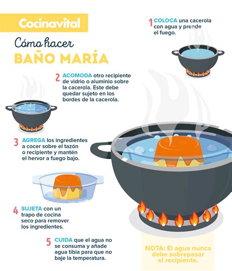 Esquema que muestra la diferencia entre calentar un biberón al baño maría tradicional frente al uso de un calentador instantáneo con control de temperatura.
