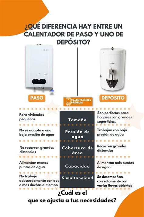 Infografía comparativa: Calentador instantáneo vs. Microondas (mostrando la distribución uniforme del calor en el primero).