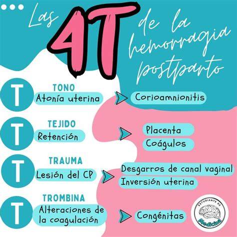 Esquema de las 