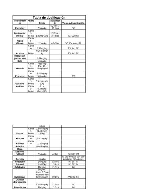 Tabla de dosificación de oxitocina en diferentes escenarios obstétricos