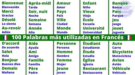 Esquema de las influencias del francés en el español