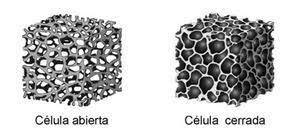 Gráfico mostrando la diferencia entre espuma de célula abierta y espuma de célula cerrada en términos de flujo de aire