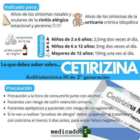 Infografía con las dosis recomendadas de cetirizina solución oral para diferentes grupos de edad.