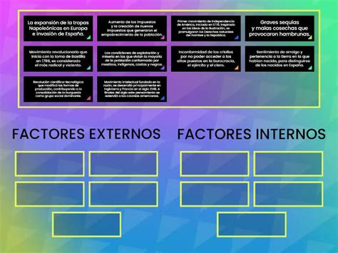 Esquema de los factores internos y externos que causan el envejecimiento de la piel