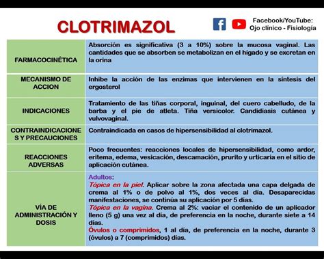 infografía sobre el mecanismo de acción antifúngico del clotrimazol