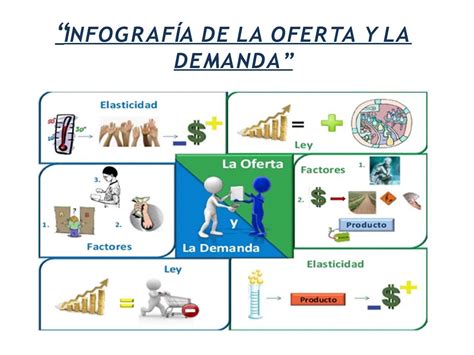 Infografía comparativa de la oferta y demanda de gestación subrogada en diferentes países