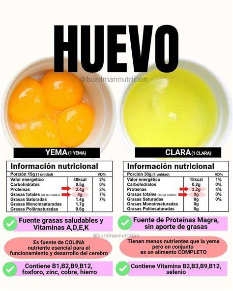 Tabla comparativa de valores nutricionales entre huevo de gallina y huevo de ganso