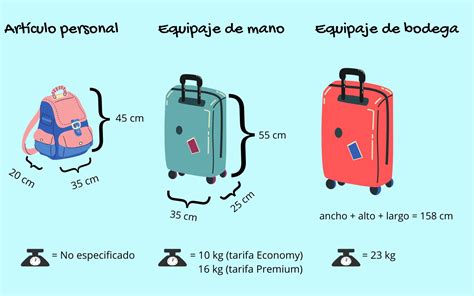 Tabla comparativa visual de medidas de equipaje de mano por aerolínea