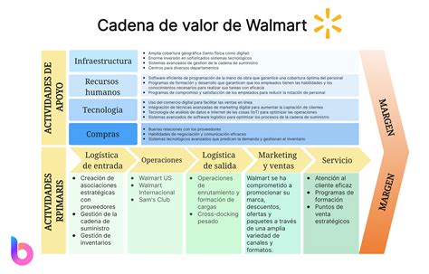 Infografía de la cadena de valor de Modern Farming, desde el cultivo de forraje hasta el procesamiento de la leche.