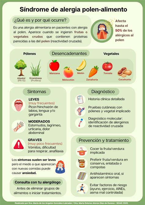 Infografía sobre los mecanismos de la alergia alimentaria