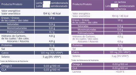 Infografía comparativa de la composición nutricional de fórmulas sin lactosa