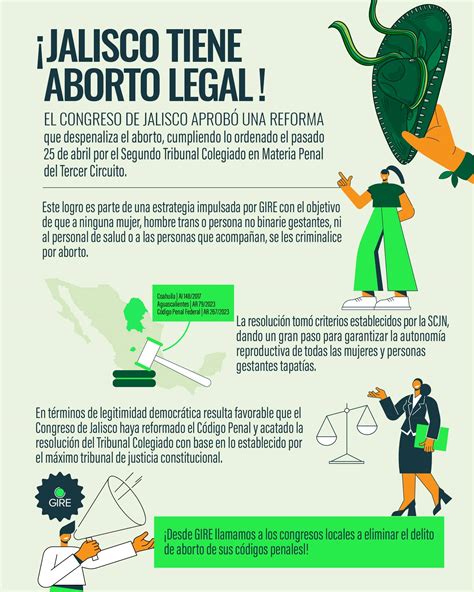 Infografía que ilustra la evolución legal del aborto en México, desde la criminalización estatal hasta la despenalización federal dictada por la SCJN.